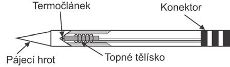 Technologie ručního pájení s krytím inertním plynem 9